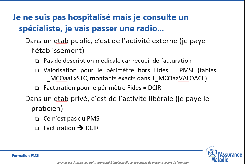Graphique 1