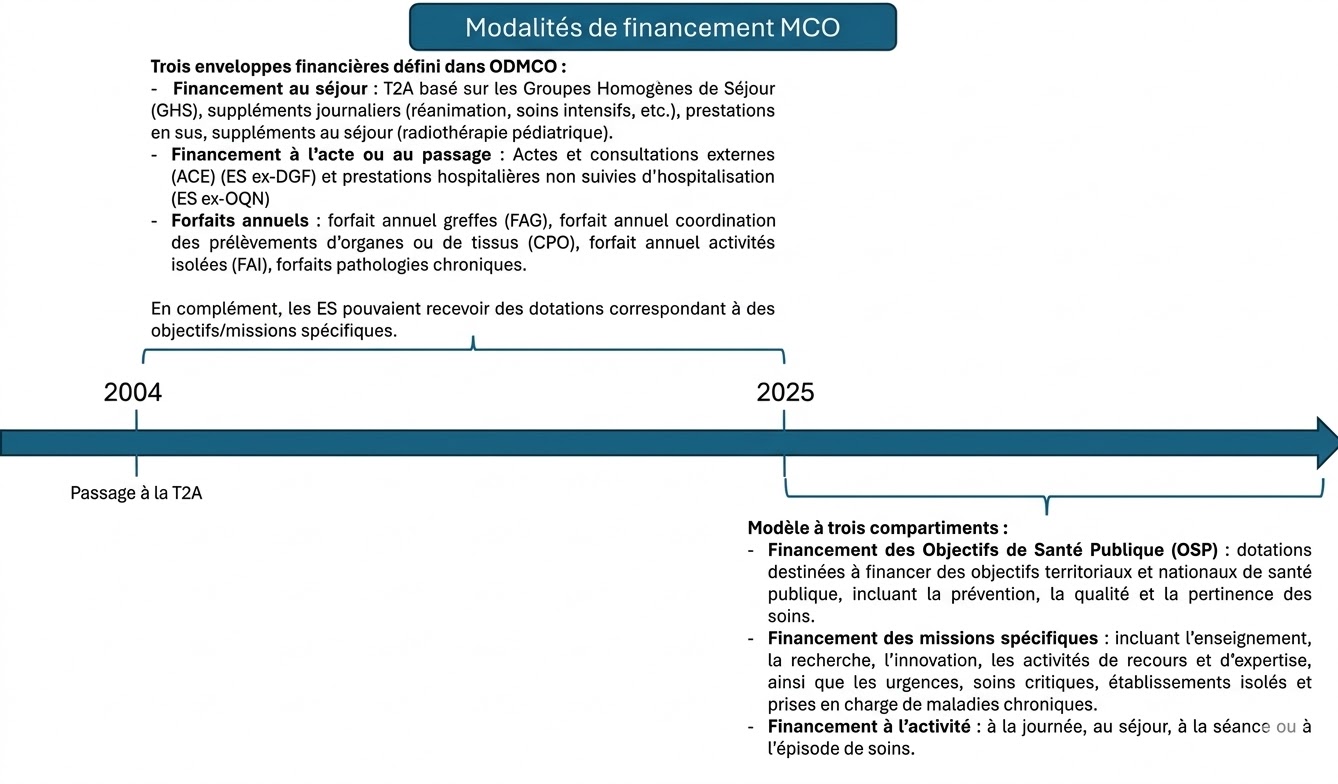Graphique 1