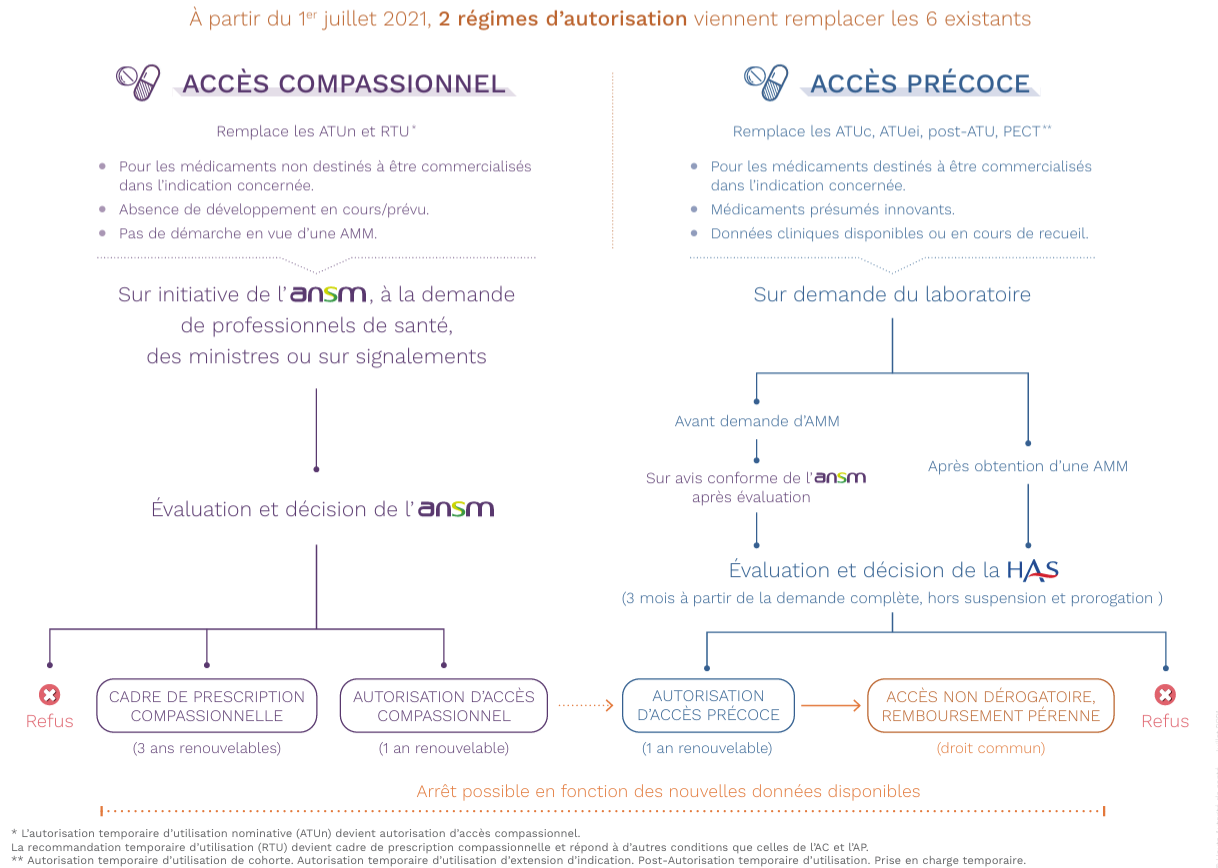 Graphique 3