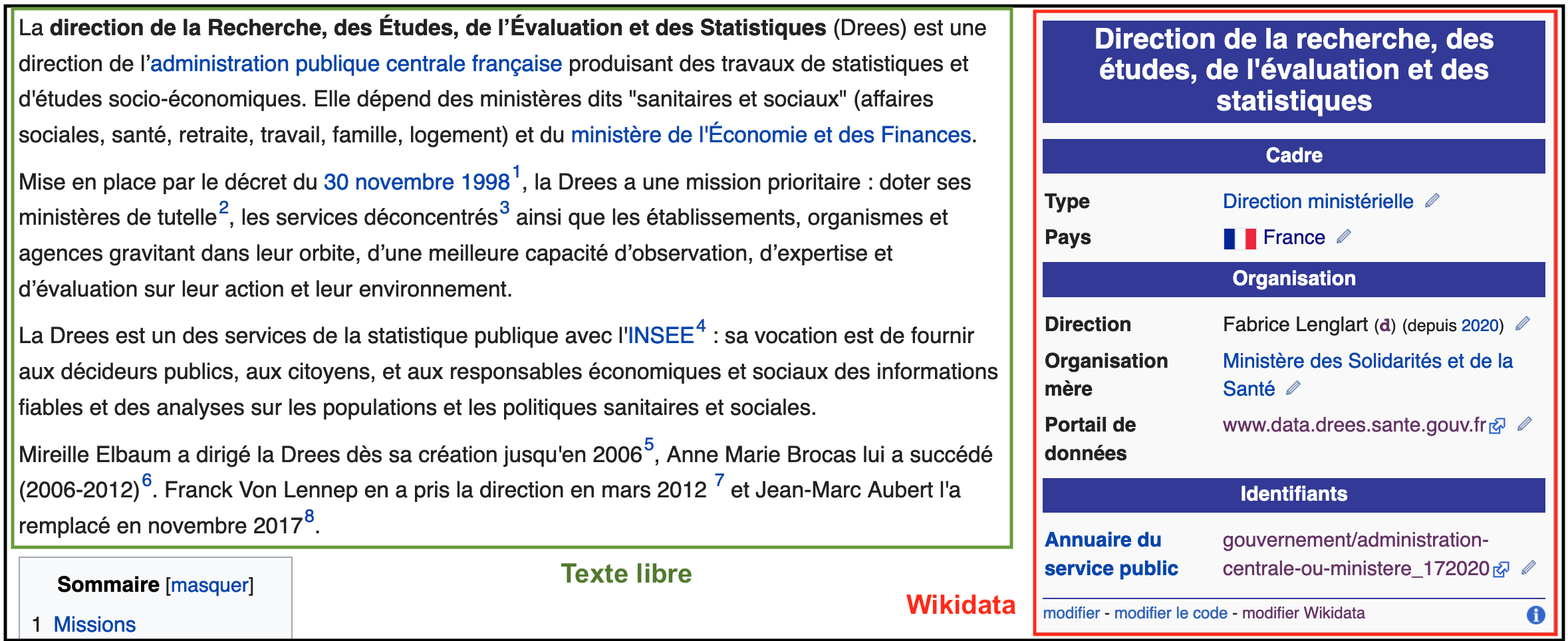exemple wikidata