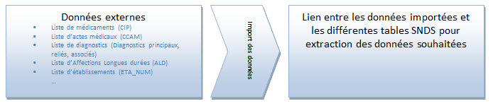 schema 2