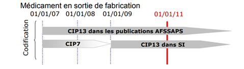 schema 2
