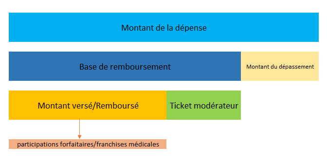 indicateurs_damir