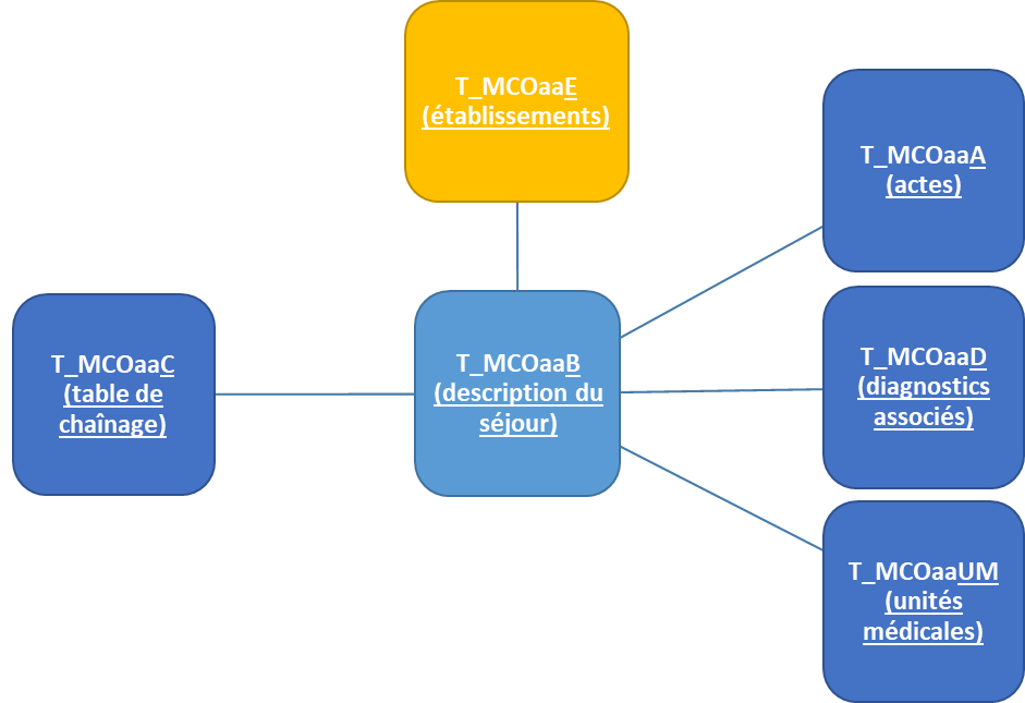 Schema