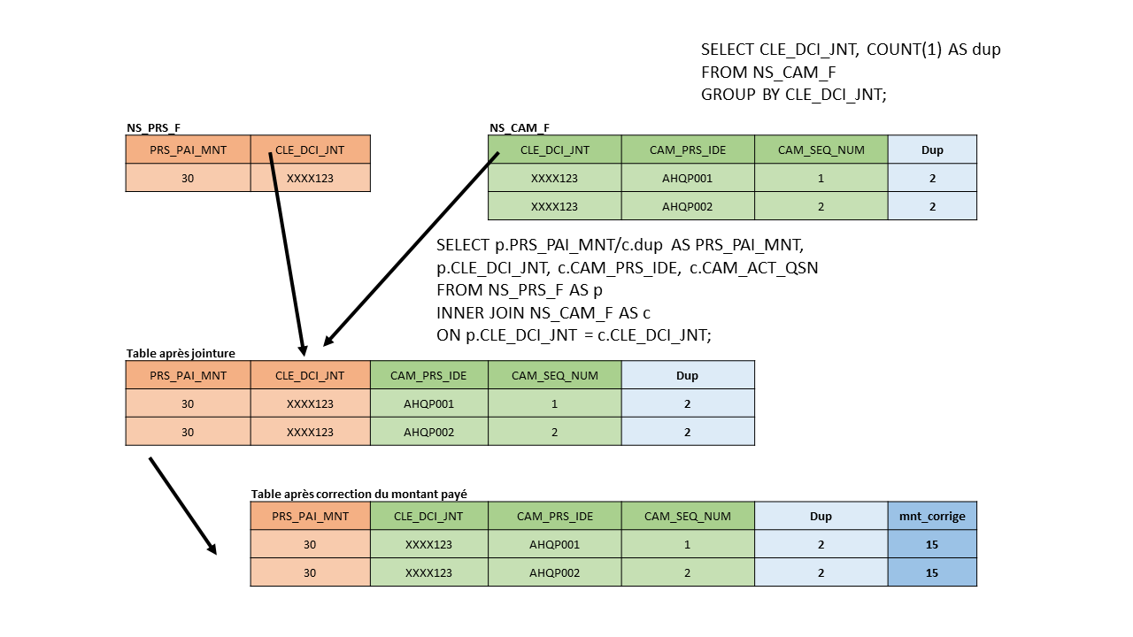 schema_jointure
